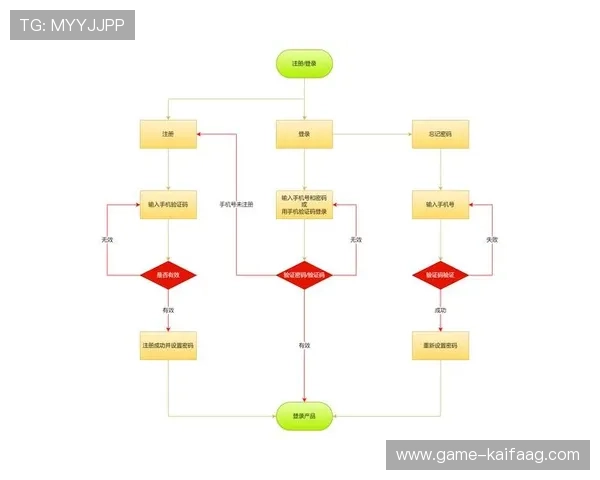 凯发网站登录流程详解及常见问题解决方案，确保玩家轻松顺利登录体验